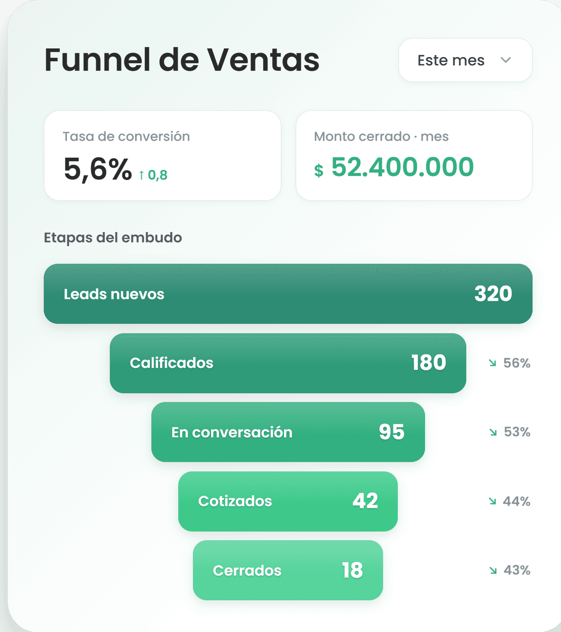 Vista previa: Optimiza tus ventas de punta a punta